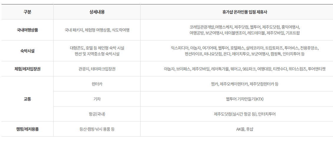 휴가샵 제휴사