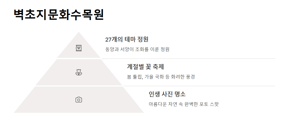 파주 여행지 추천 BEST 7