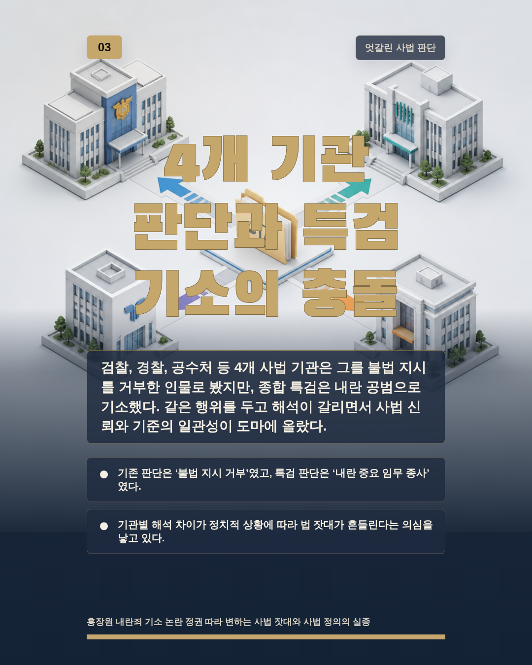 4개 기관 판단과 특검 기소의 충돌