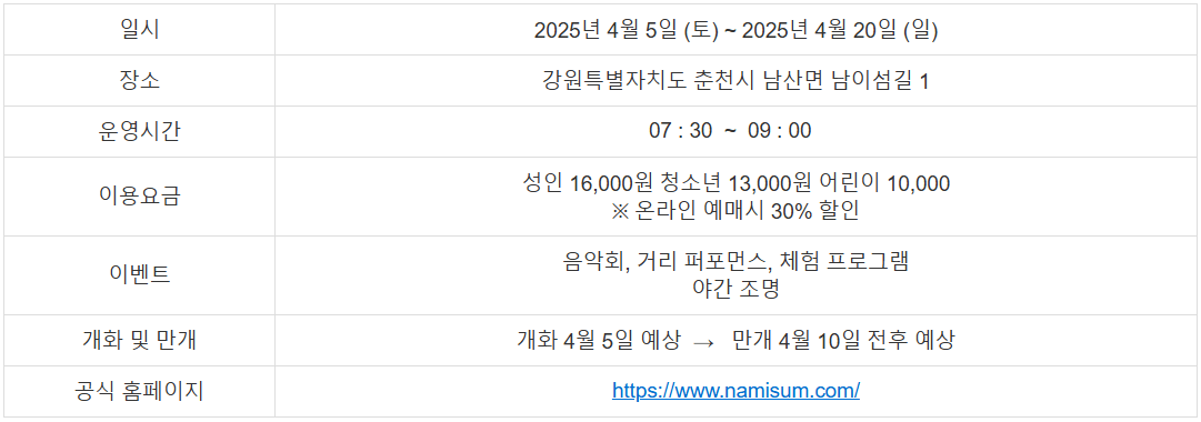 벚꽃 축제 일정