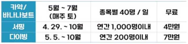 웨이브파크-체험단-혜택
