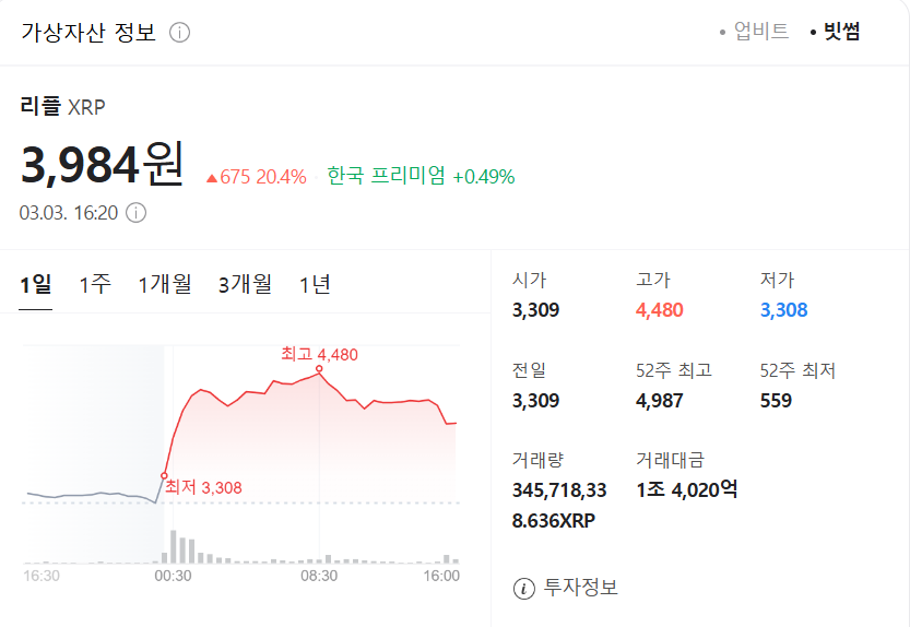 리플 시세 전망, 트럼프의 가상자산 전략적 비축