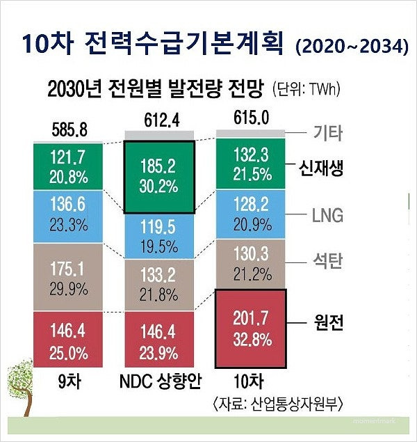 대한민국 에너지 자급률 30%면 에너지 안보 기준