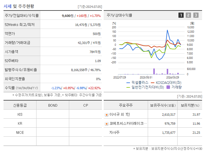픽셀플러스_기업개요