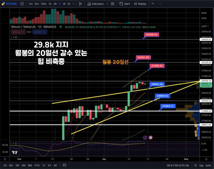 4월17일비트코인시뢍