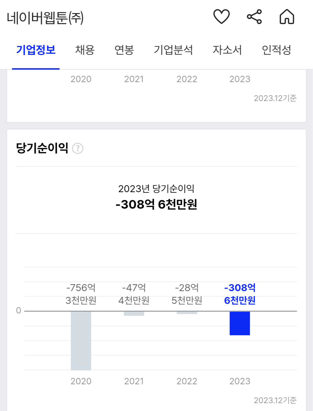 네이버 웹툰 재무재표