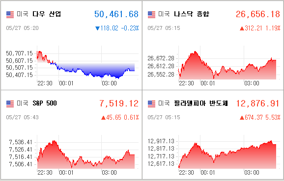 미국증시