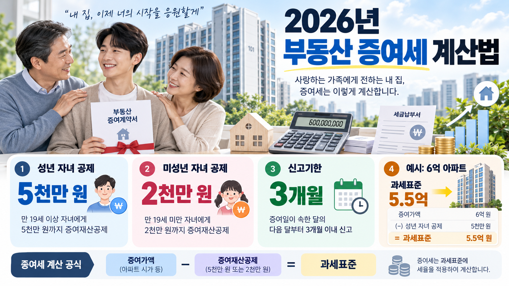 부동산 증여세