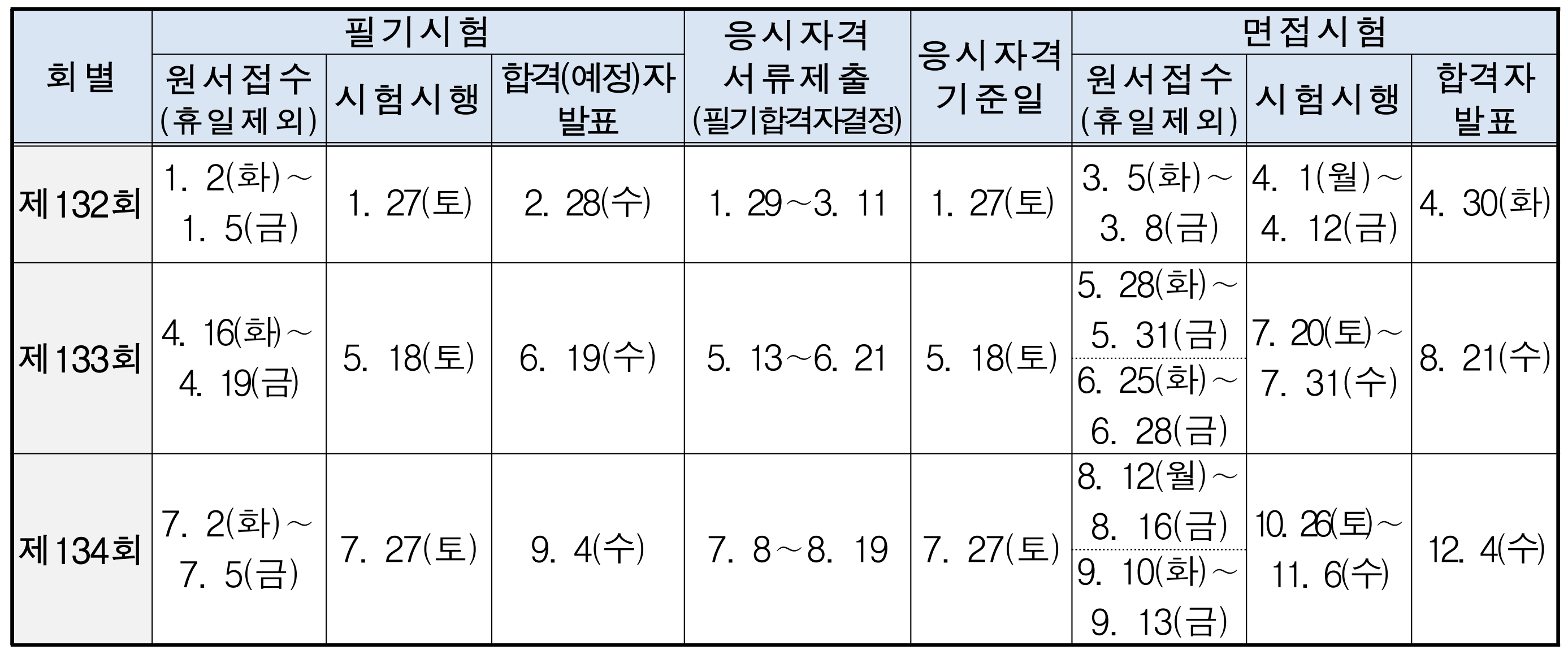 기술사 시험일정