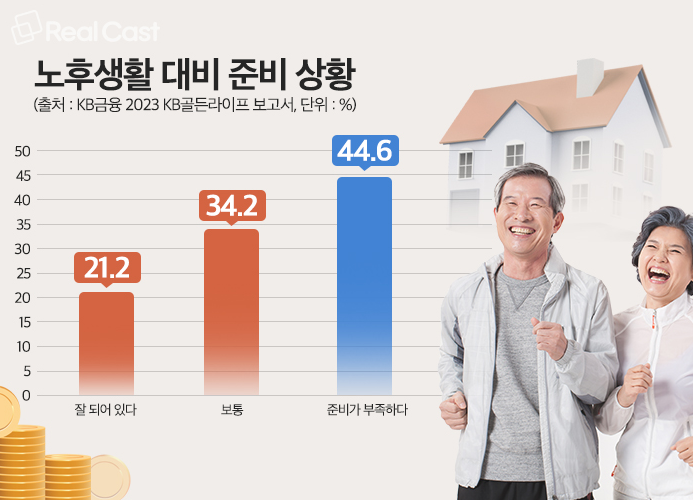 노후 생활비 절감 노하우