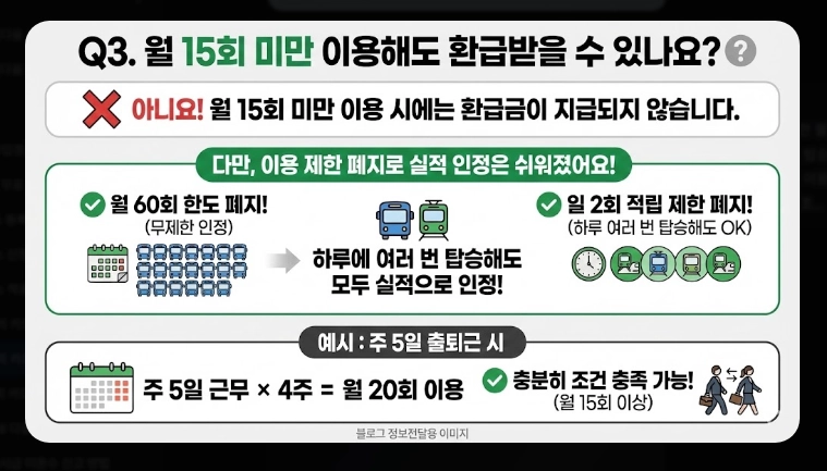 2026 모두의 카드 k패스 발급(방법, 절차, 비교)(+FAQ)