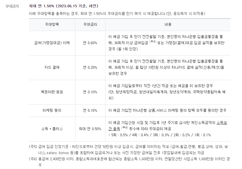 하나은행-청년우대계좌-우대금리
