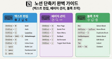 노션 단축키 완벽 가이드 이미지 - 텍스트 편집, 페이지 관리, 블록 조작