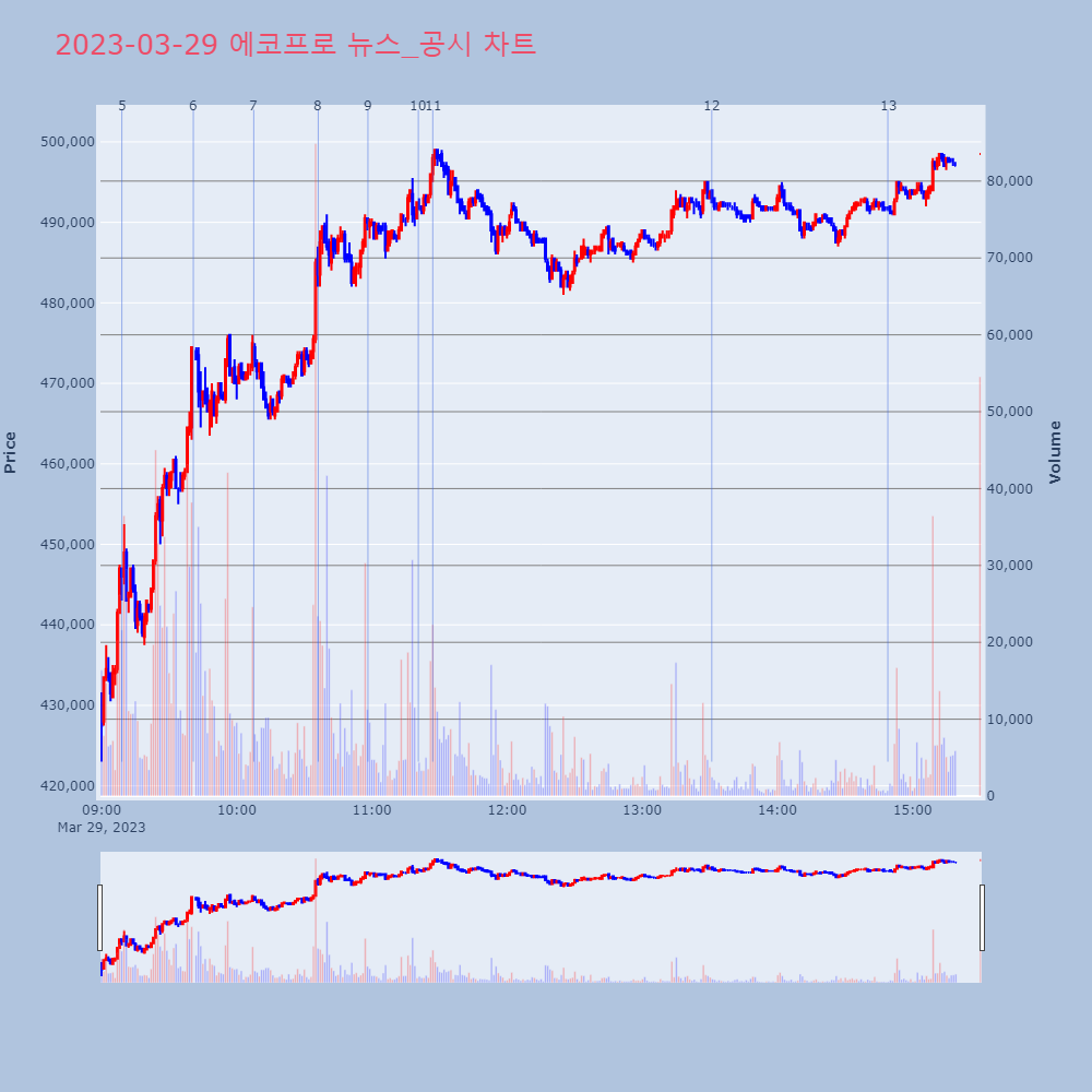 에코프로_뉴스공시차트