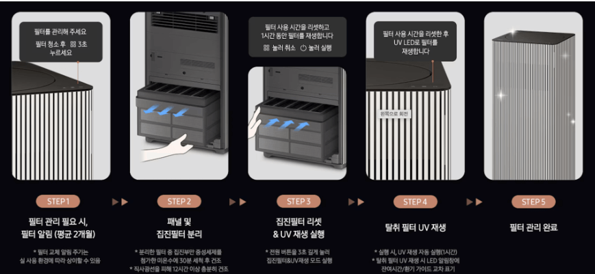 공기청정기 추천