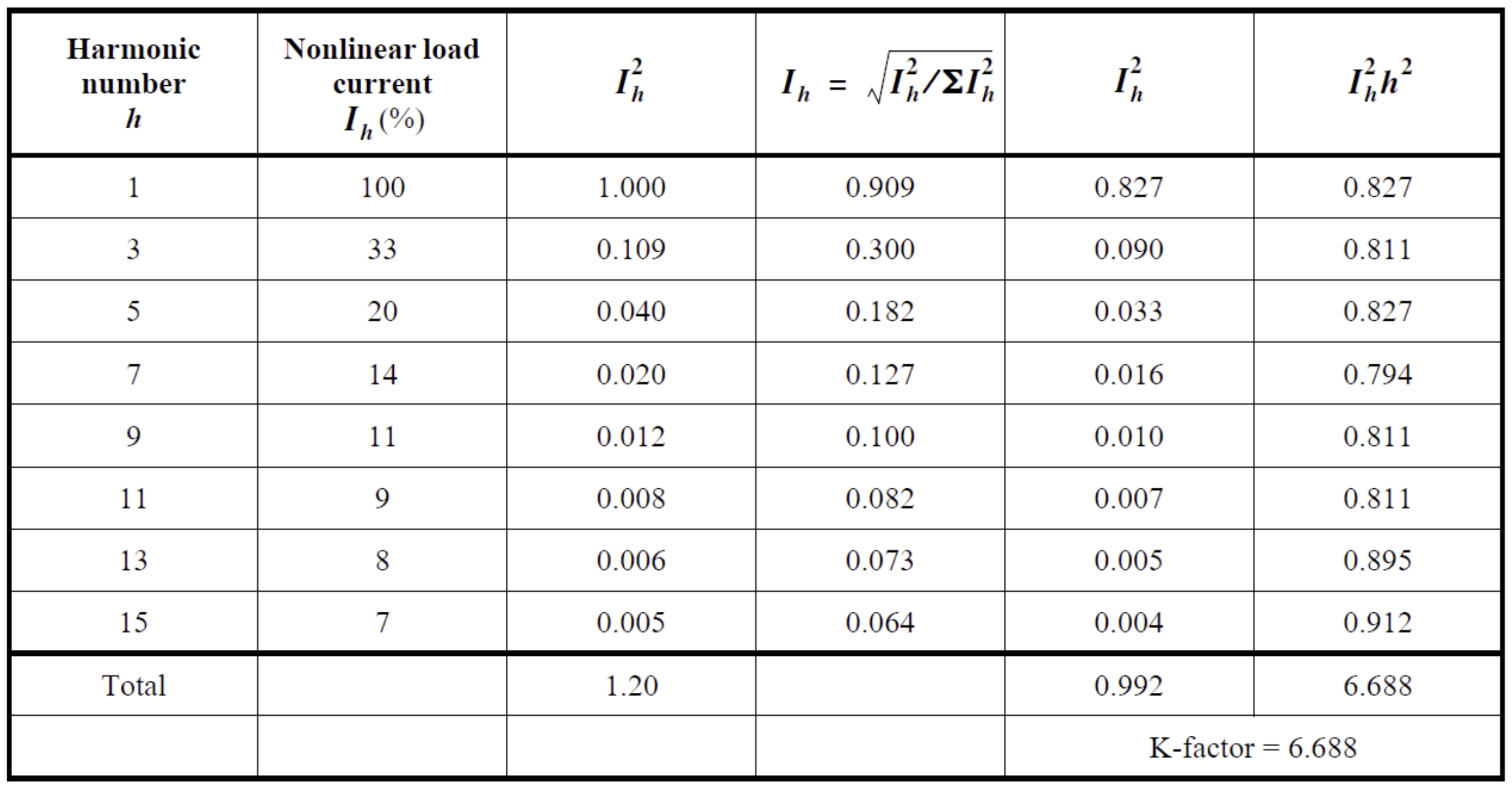 [인사이트] 데이터센터 전력품질 관리의 중요성 &ndash; 7가지 위협 유형과 ITIC 곡선 분석