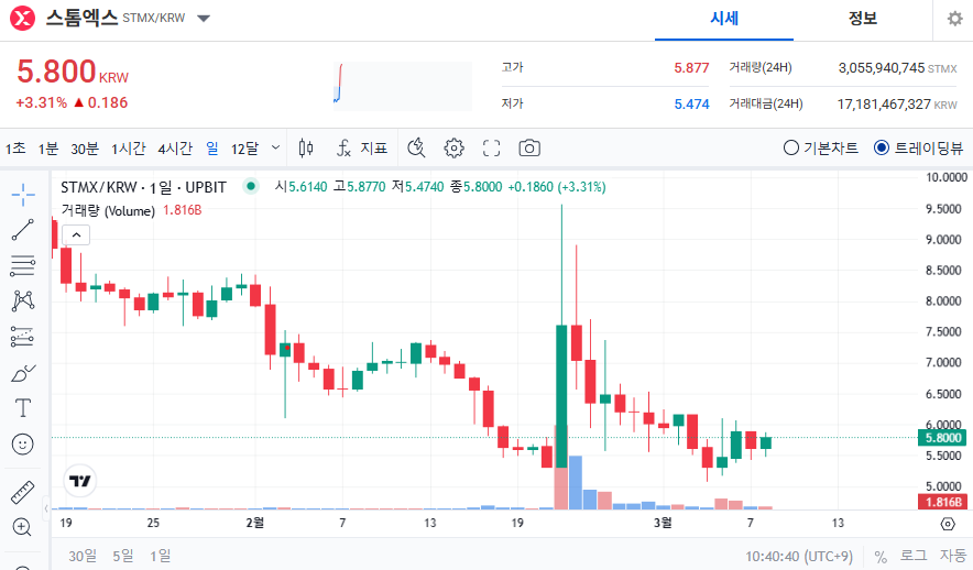 스톰엑스 코인 가격 전망