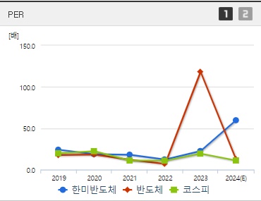 한미반도체 주가 PER