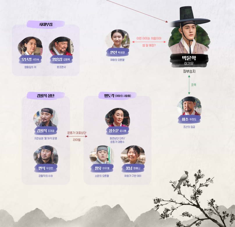 밤에 피는 꽃 출연진