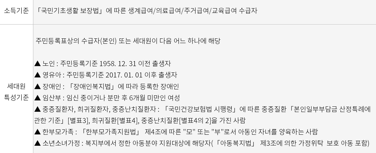에너지 바우처