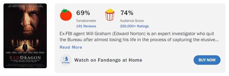 영화 레드 드래곤 로튼토마토지수는 69%에 팝콘지수는 74%