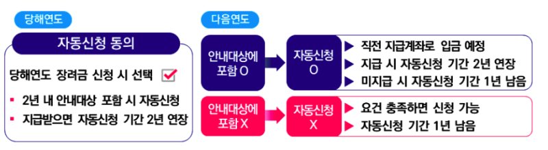 장려금 자동 신청 제도