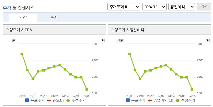나무기술_컨센서스