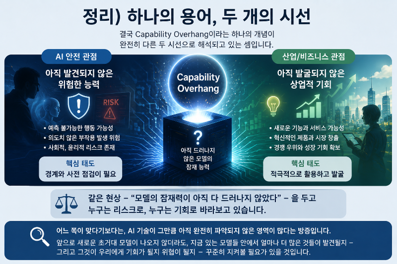 정리) 하나의 용어, 두 개의 시선
