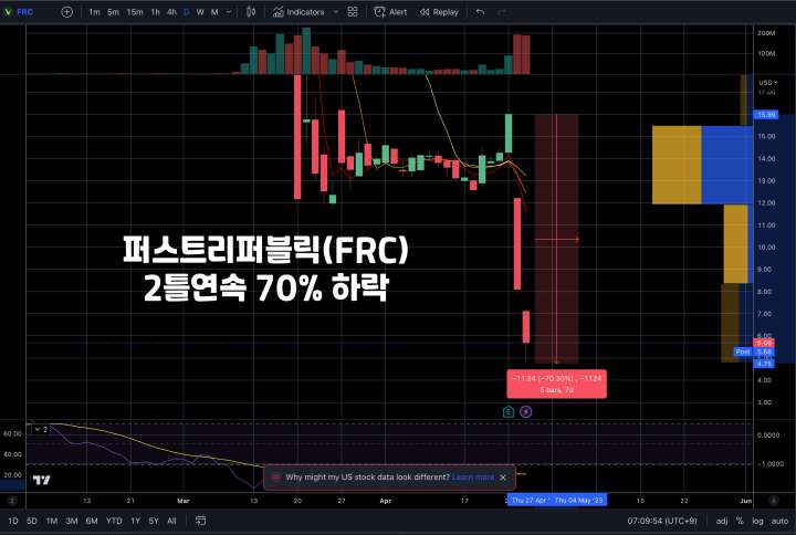 퍼스트리퍼블릭