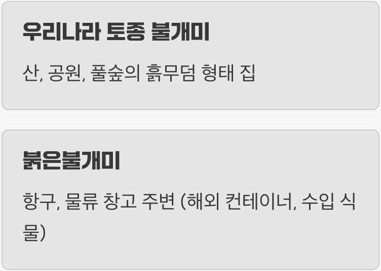 결정적 차이 1: 사는 동네가 달라요