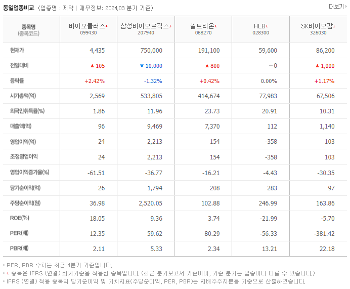 바이오플러스_동종업비교자료