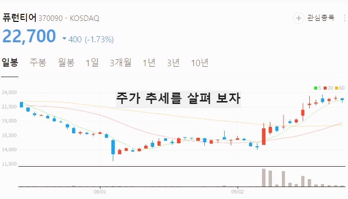 SDV 관련주 대장주 테마주 TOP7 : 커넥티드카