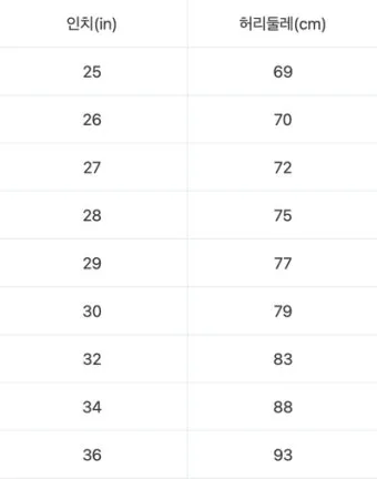 허리 인치 계산법 계산기 표 정리는_3