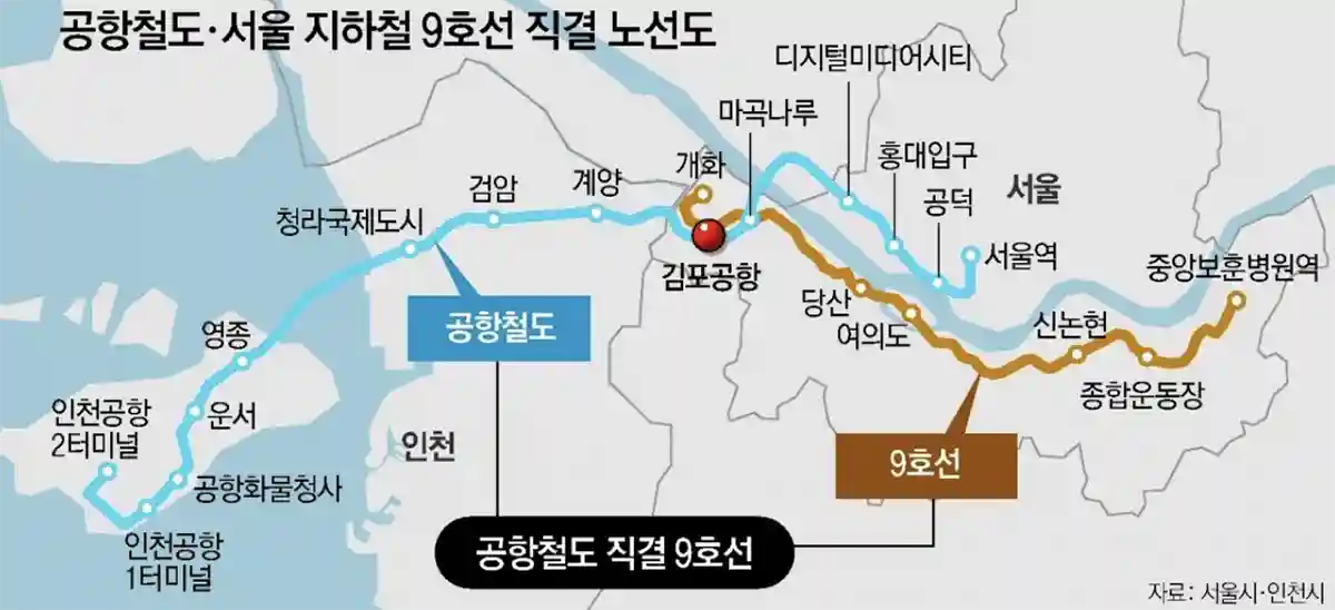 공항철도-지하철9호선-직결연결-노선도