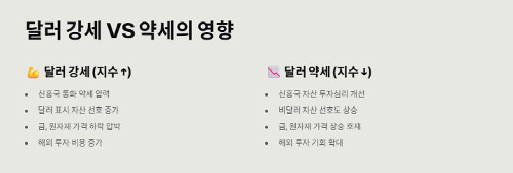 달러 인덱스 실시간 조회, 달러 인덱스란?