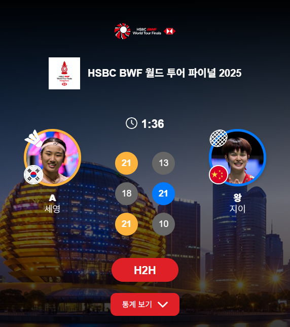 안세영 경기일정, 결승전 시간, 중계 라이브, 왕즈이와 결승 3세트