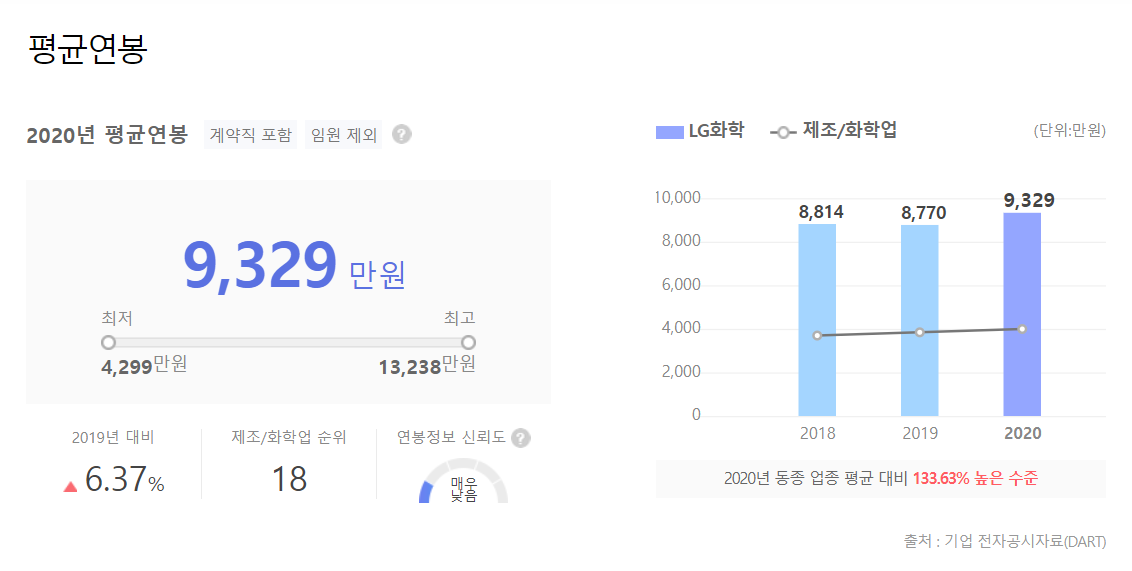 평균연봉