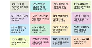 MBTI 무료 검사 2. 사이트