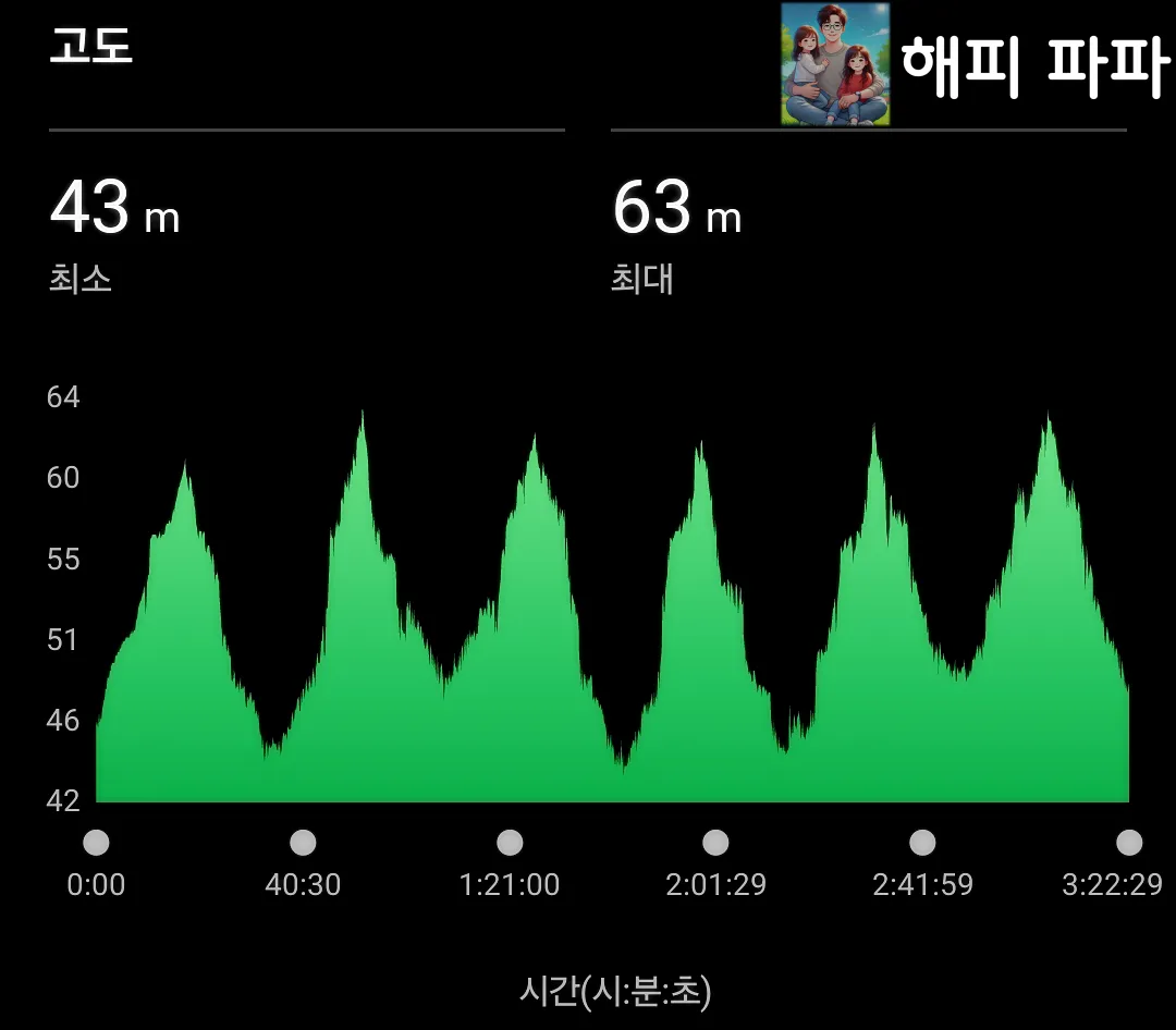대구-신천-마라톤-고도표