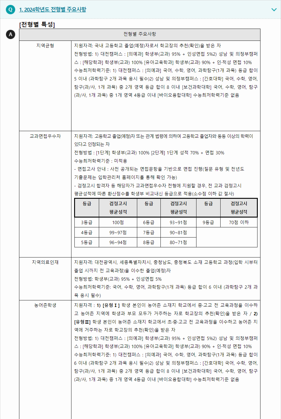 2024학년도 을지대학교 학생부교과전형 전형별 주요사항
