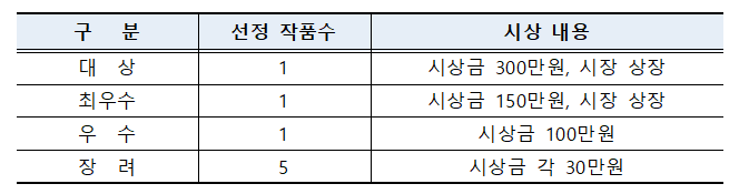2024년 계룡시 UCC 공모전