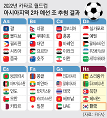 북중미 월드컵 아시아 2차예선