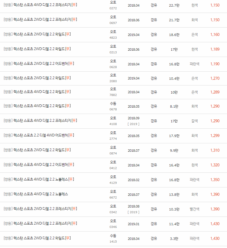 2018~2021년식 렉스턴 스포츠 중고차 시세