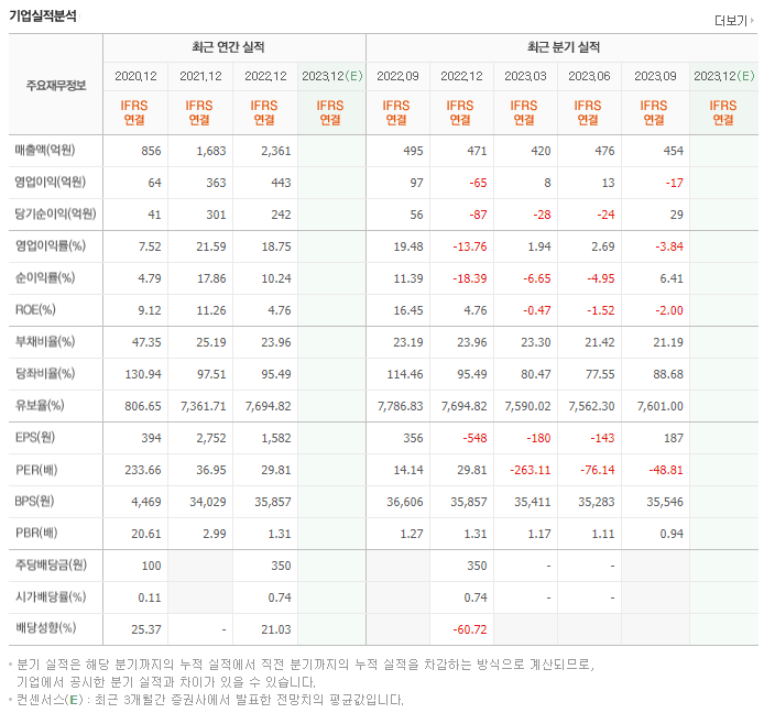 지씨셀_실적자료