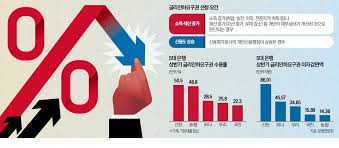 금리인하요구권
