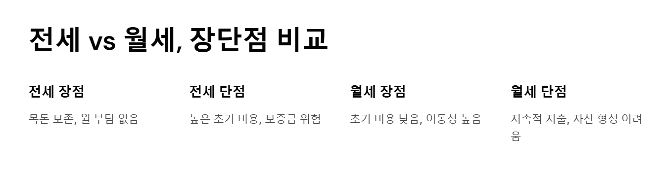 전세 vs 월세, 장단점 비교