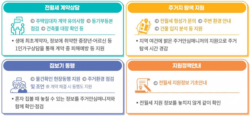 1인가구 전세 월세 안심계약 도움 서비스