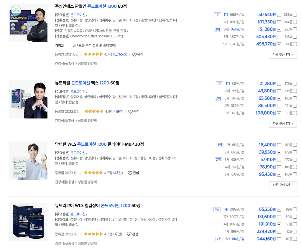 다나와 가격비교 - 콘드로이친 1200 가격대