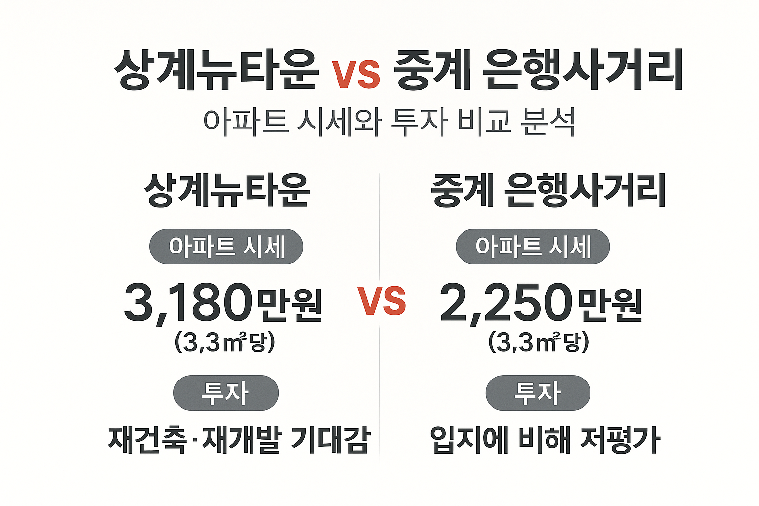 상계뉴타운 vs 중계 은행사거리, 아파트 시세와 투자 비교 분석 🏘