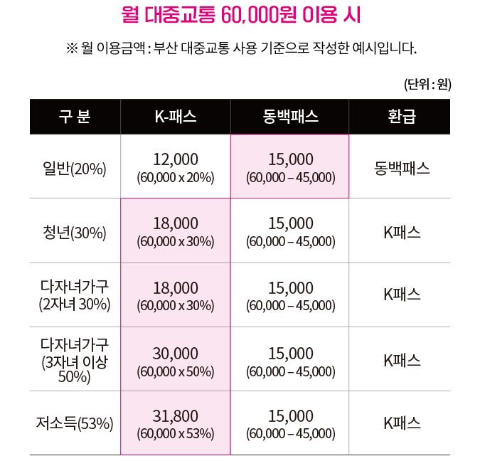 동백패스 관련 홍보이미지